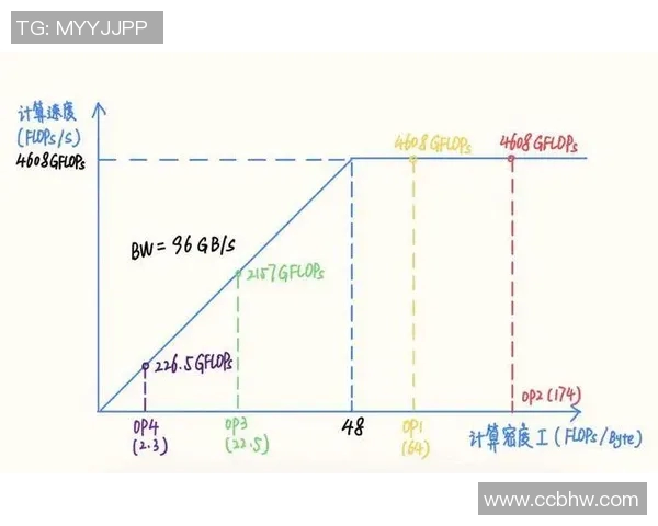 重庆篮球队灵活性分析与战术创新的深度探讨
